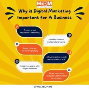 Why Digital Marketing Important for Business